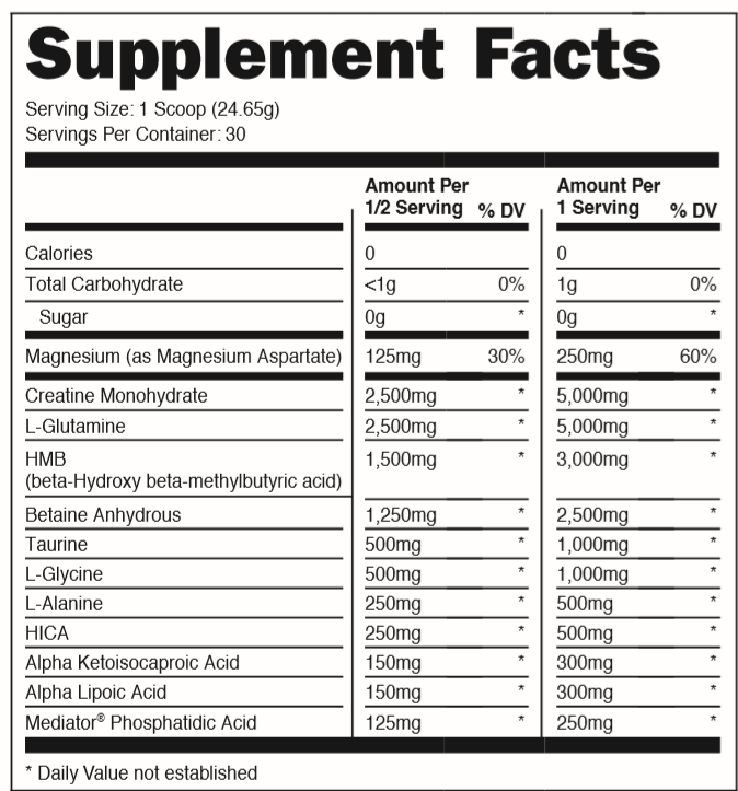 All Bulk No Bloat