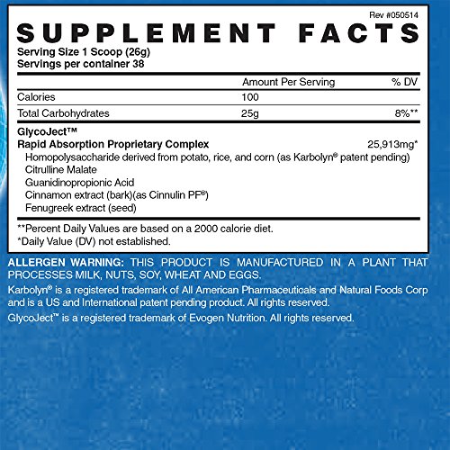 Glycoject -  Karbolyn