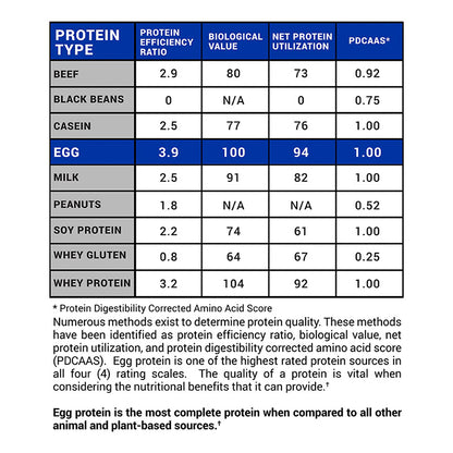 プルーブンエッグ 2ポンド - GASPARI NUTRITION